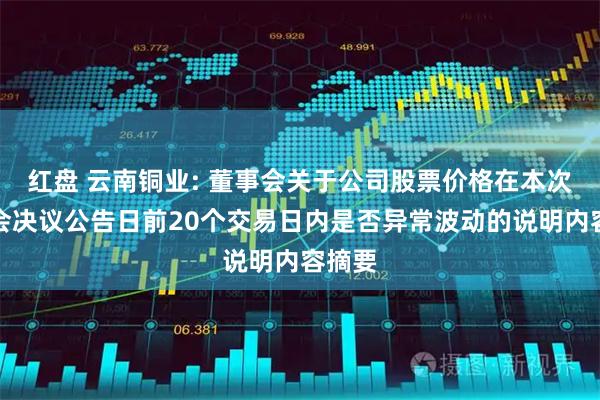 红盘 云南铜业: 董事会关于公司股票价格在本次董事会决议公告日前20个交易日内是否异常波动的说明内容摘要